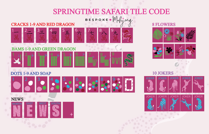 Springtime Safari Kit - Wild Pink Tiles