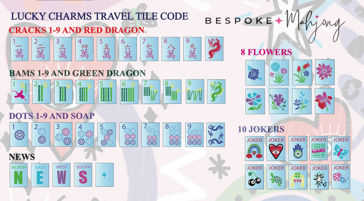 COMING SOON - Bespoke Travel Tiles Kit - LUCKY CHARMS HAMPTONS BLUE PEARL